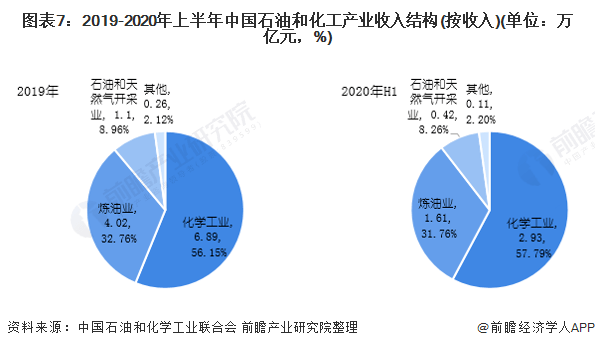 2021中国能源（集百丽国际团）500强营收总额罕见下跌