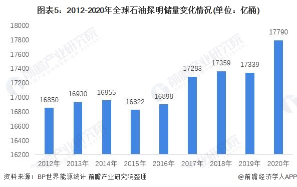 2021中国能源（集百丽国际团）500强营收总额罕见下跌